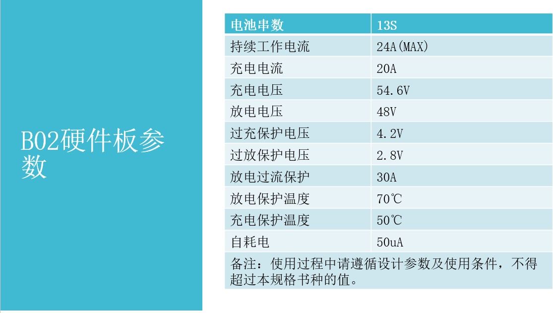 B02保護(hù)板參數(shù).png B02保護(hù)板參數(shù).png